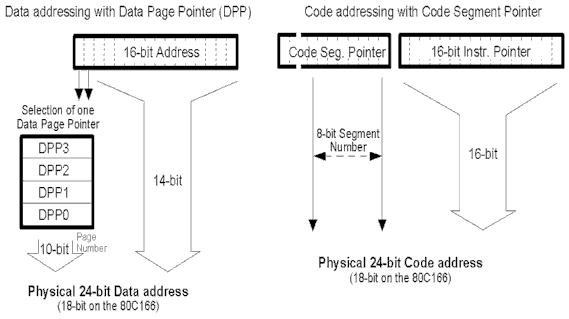 dppaddr.gif (12129 bytes)