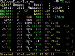 CANopen Diag Status