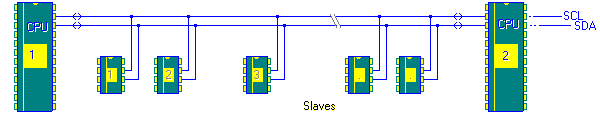 Bus Arbitration