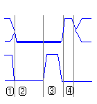 Ack waveform