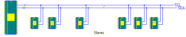 I2C Bus