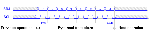 Receive waveform