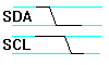 Start waveform