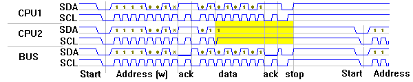 Arbitration waveform
