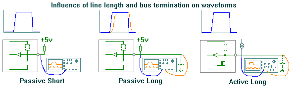 I2C line length