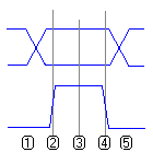 Receive waveform