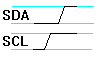 Stop waveform
