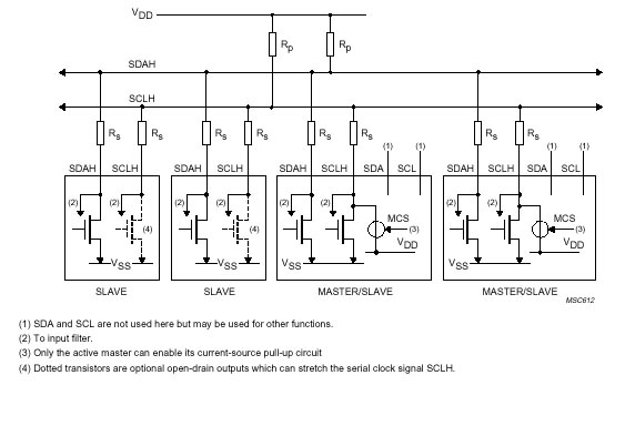 High speed bus diagram