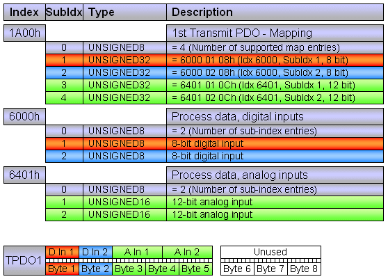 https://www.esacademy.com/assets/images/pdomapping.gif